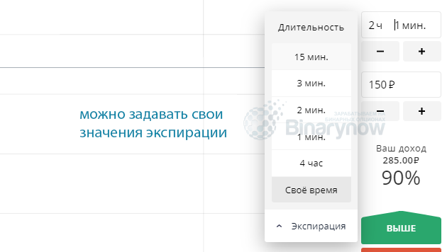 Собственные значения экспирации